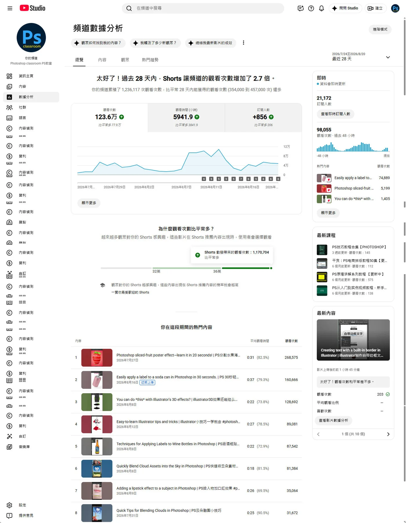 PS Class YouTube Analytics真实数据总览