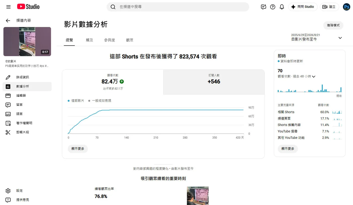 PS Class Shorts真实数据截图