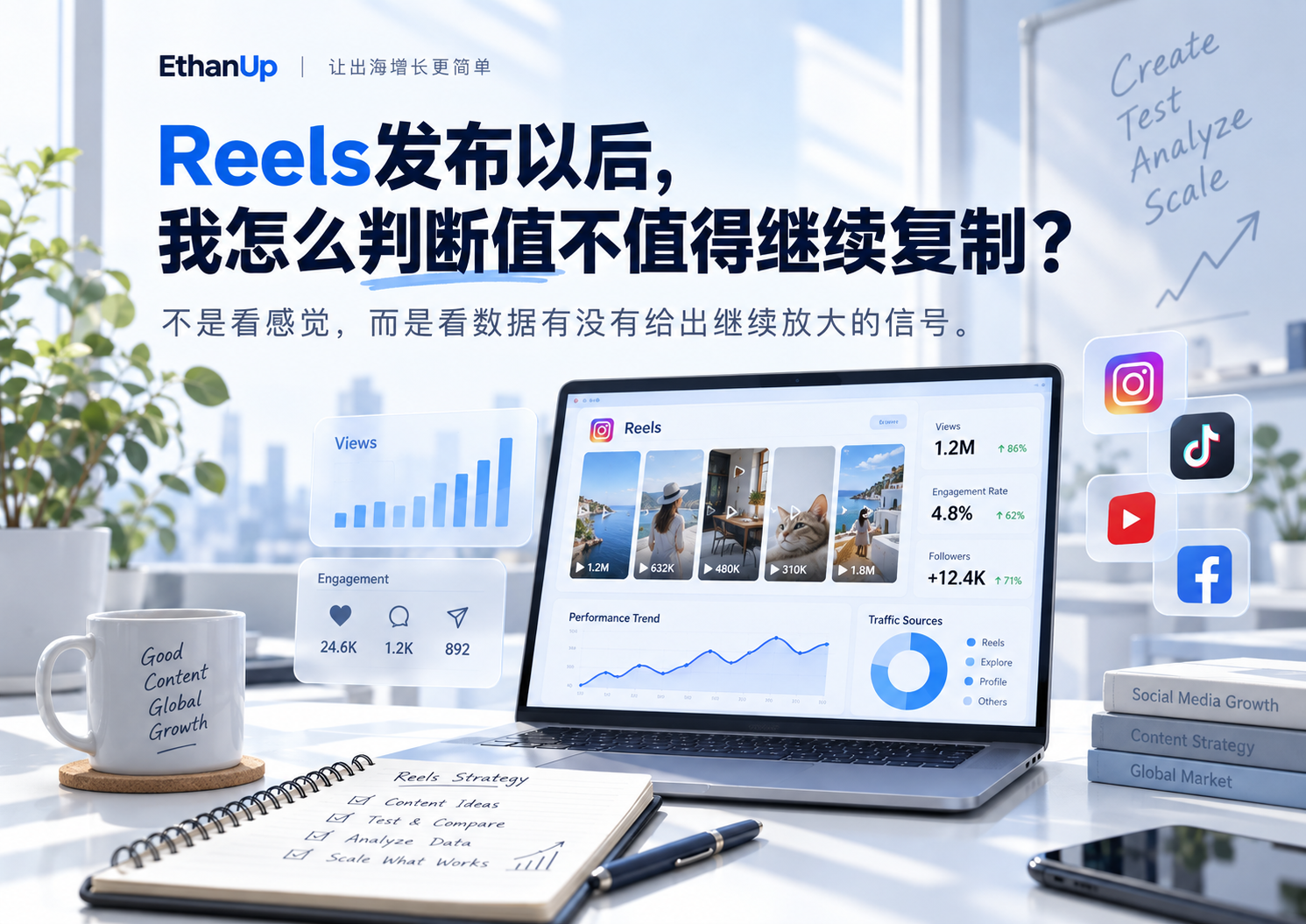 A011 文章封面:Reels 发布以后,我怎么判断值不值得继续复制