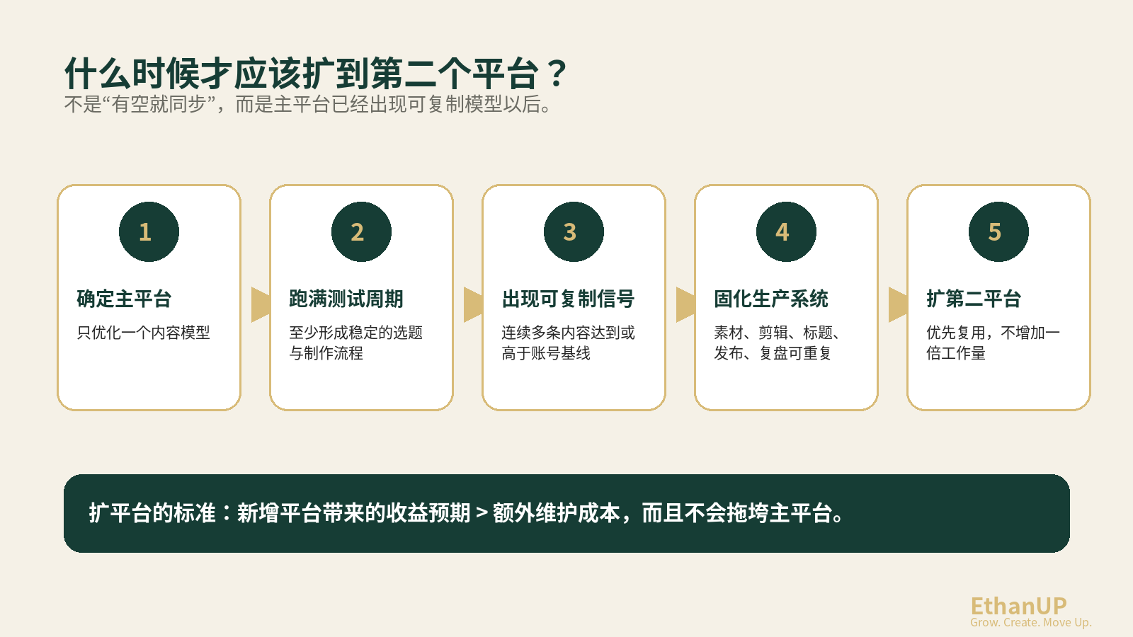 从一个主平台扩展到第二个平台