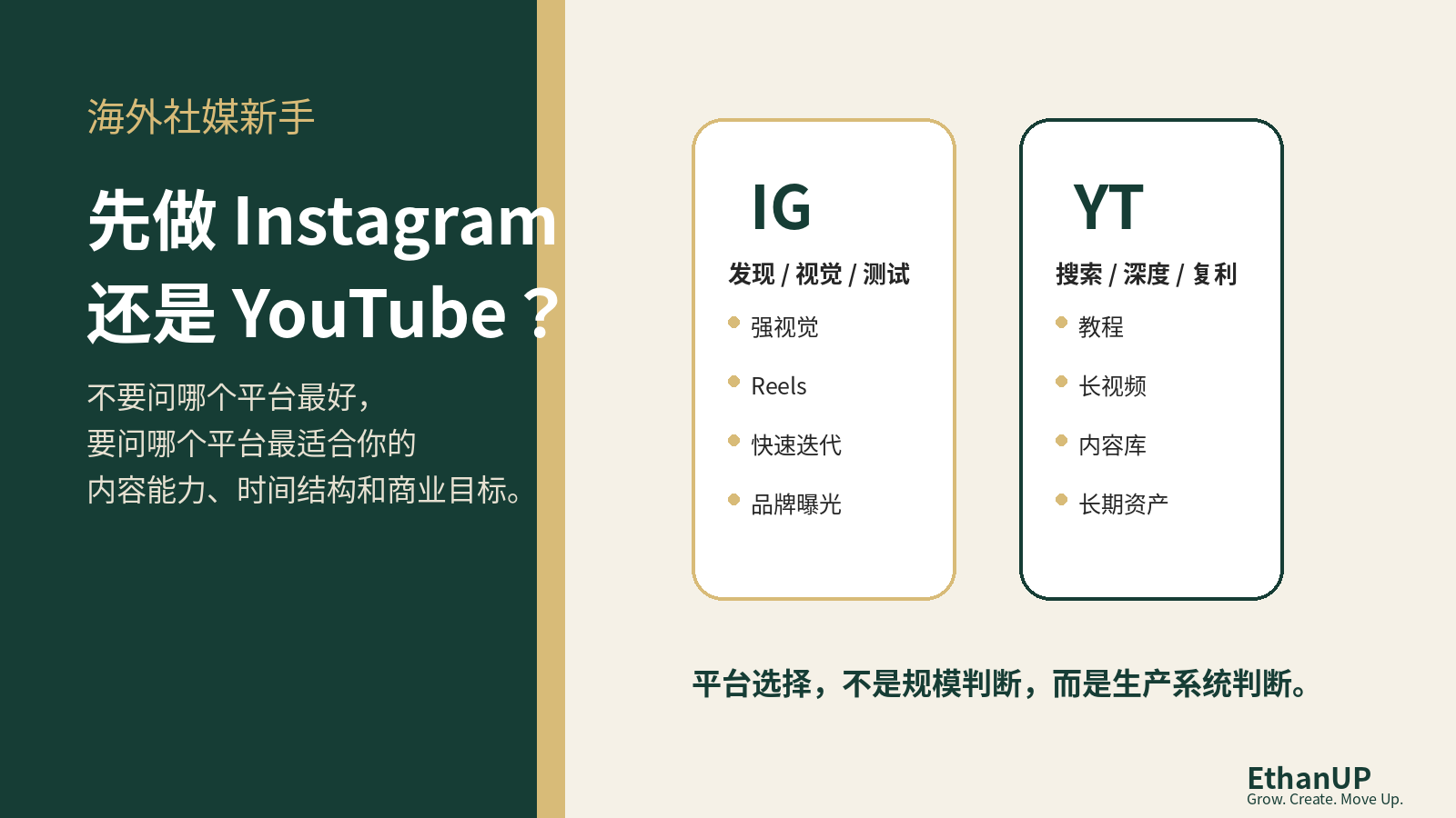 海外社媒新手选择 Instagram 还是 YouTube