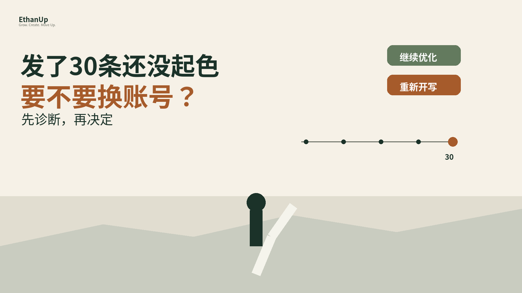 海外社媒发了30条还没有起色，要不要换账号？