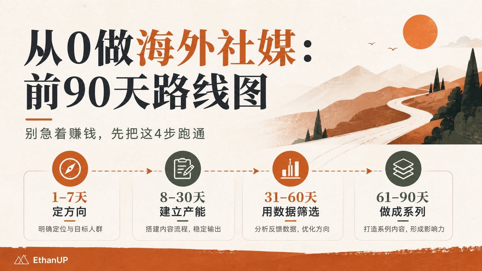 普通人从0开始做海外社媒：前90天完整执行路线图