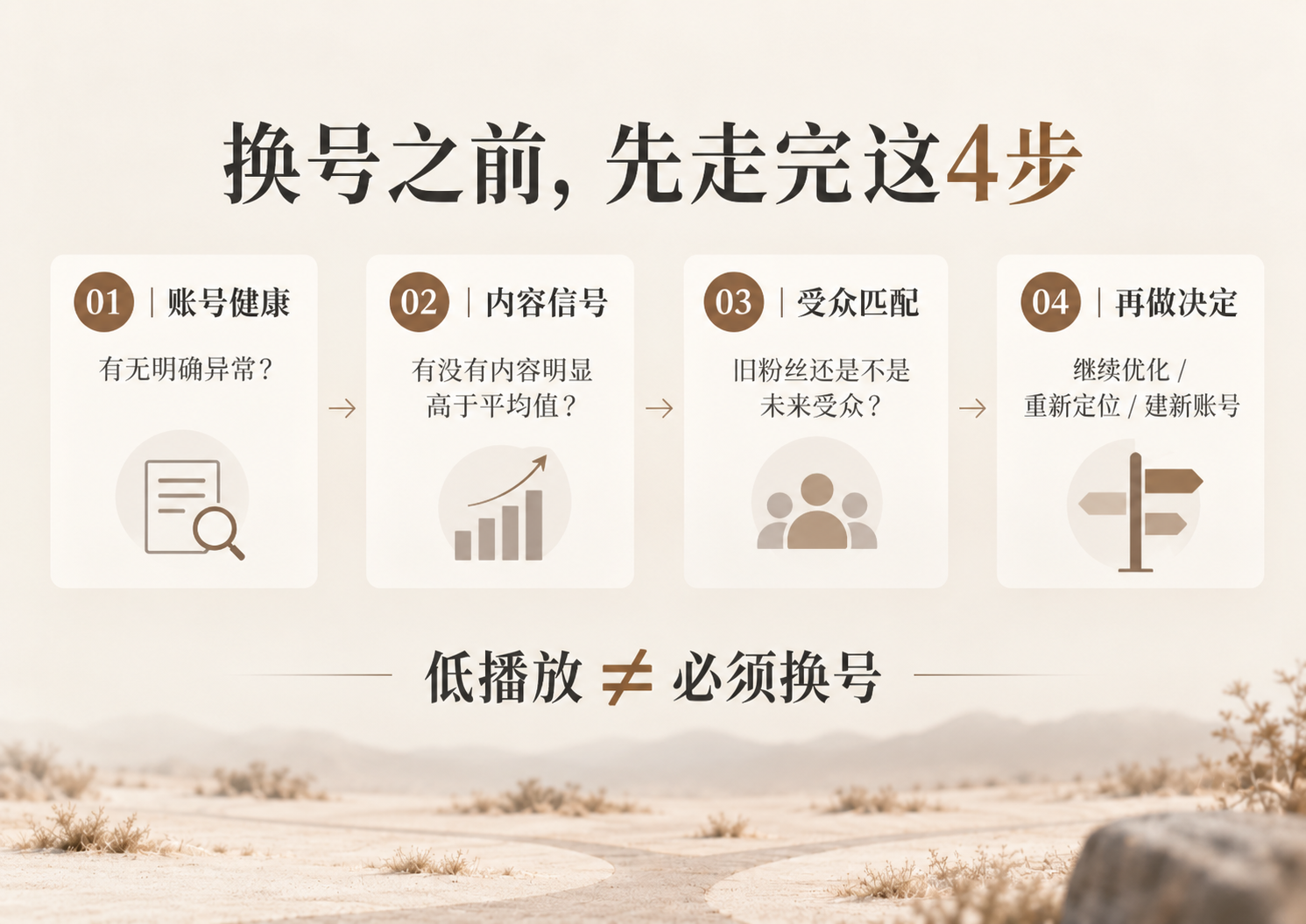 海外社媒换账号之前的四步判断框架