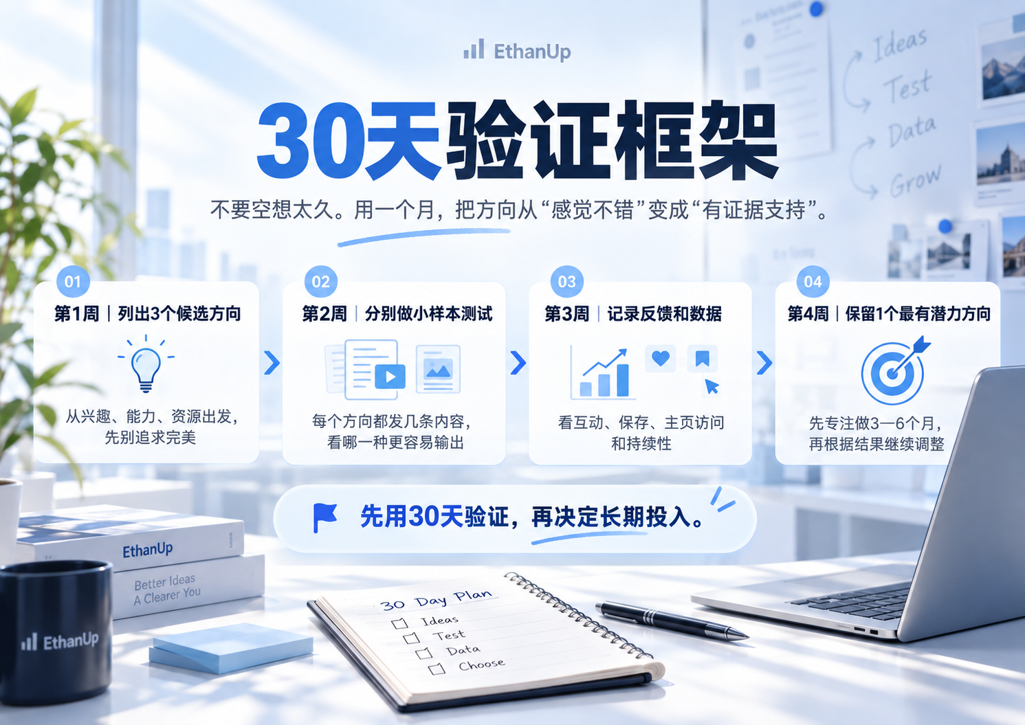 海外社媒内容方向30天验证框架