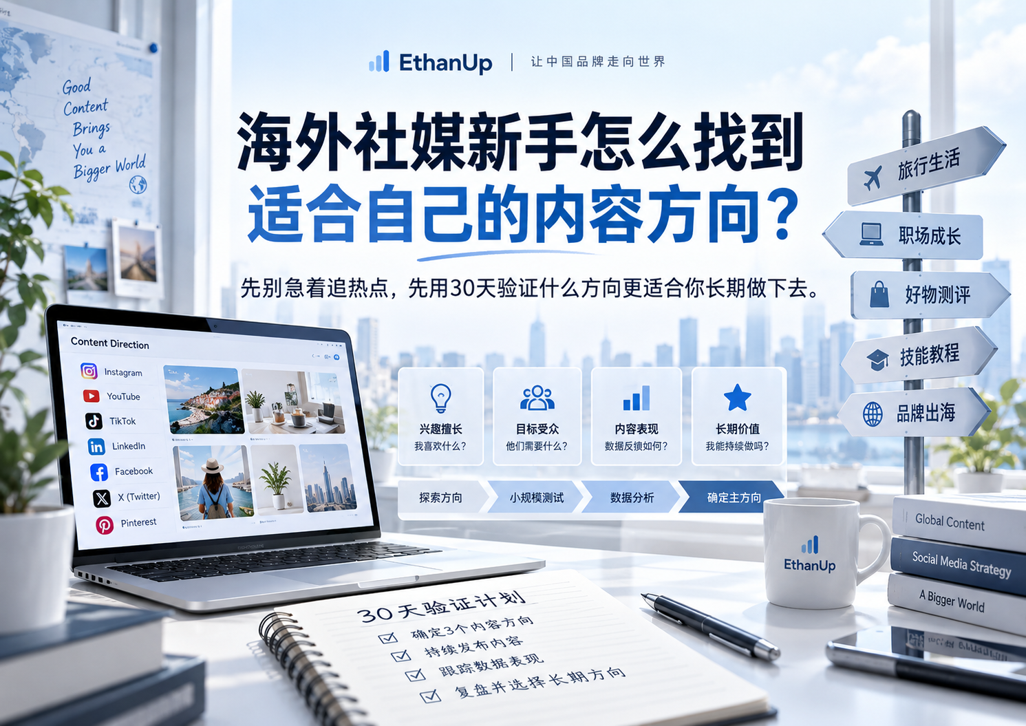 海外社媒新手如何找到适合自己的内容方向