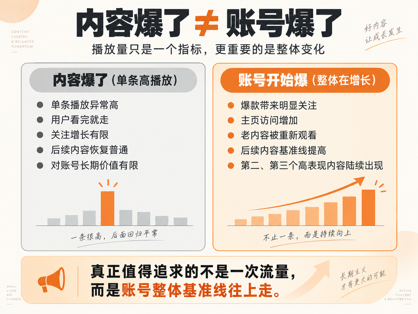 内容爆款和账号增长的区别