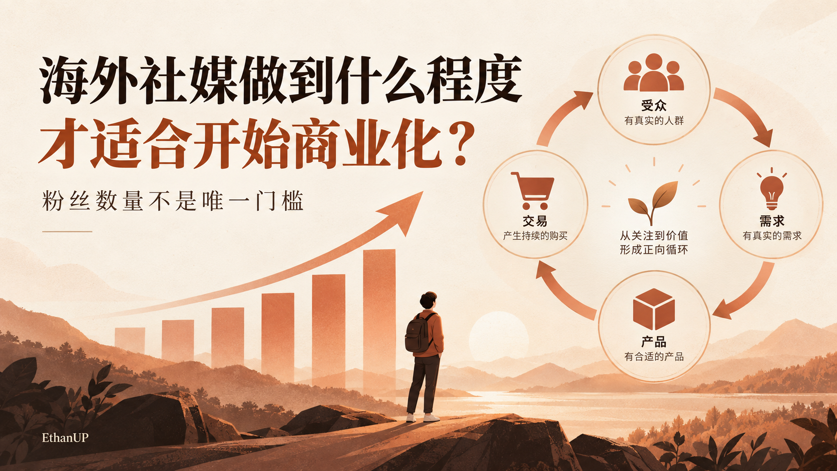 海外社媒做到什么程度才适合开始商业化