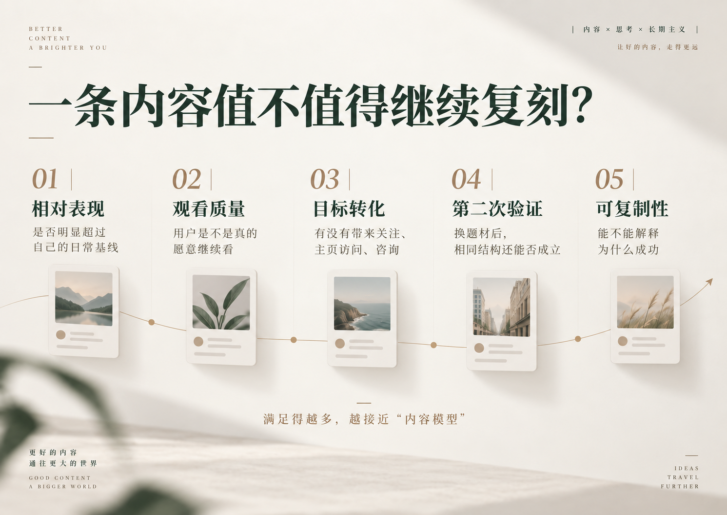 判断内容是否值得复刻的五个信号