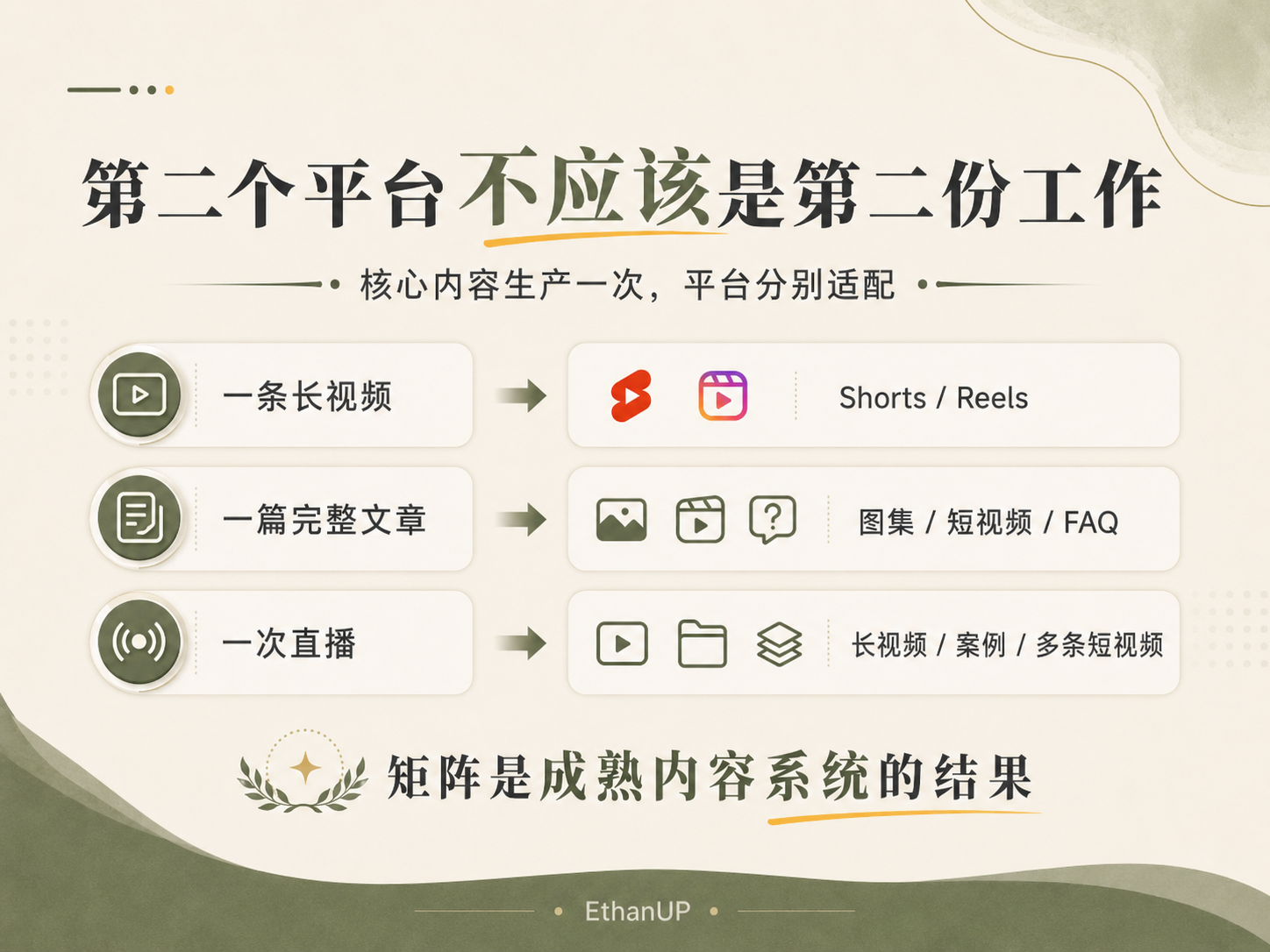 第二个平台不应该成为第二份工作的内容复用系统