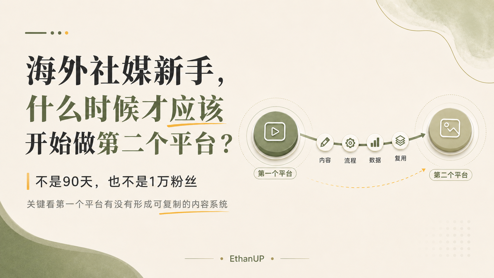 海外社媒新手什么时候应该开始第二个平台